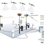 Faktor yang Mempengaruhi Akurasi RTK