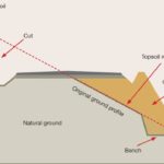 Istilah Cut and Fill dalam Pemetaan